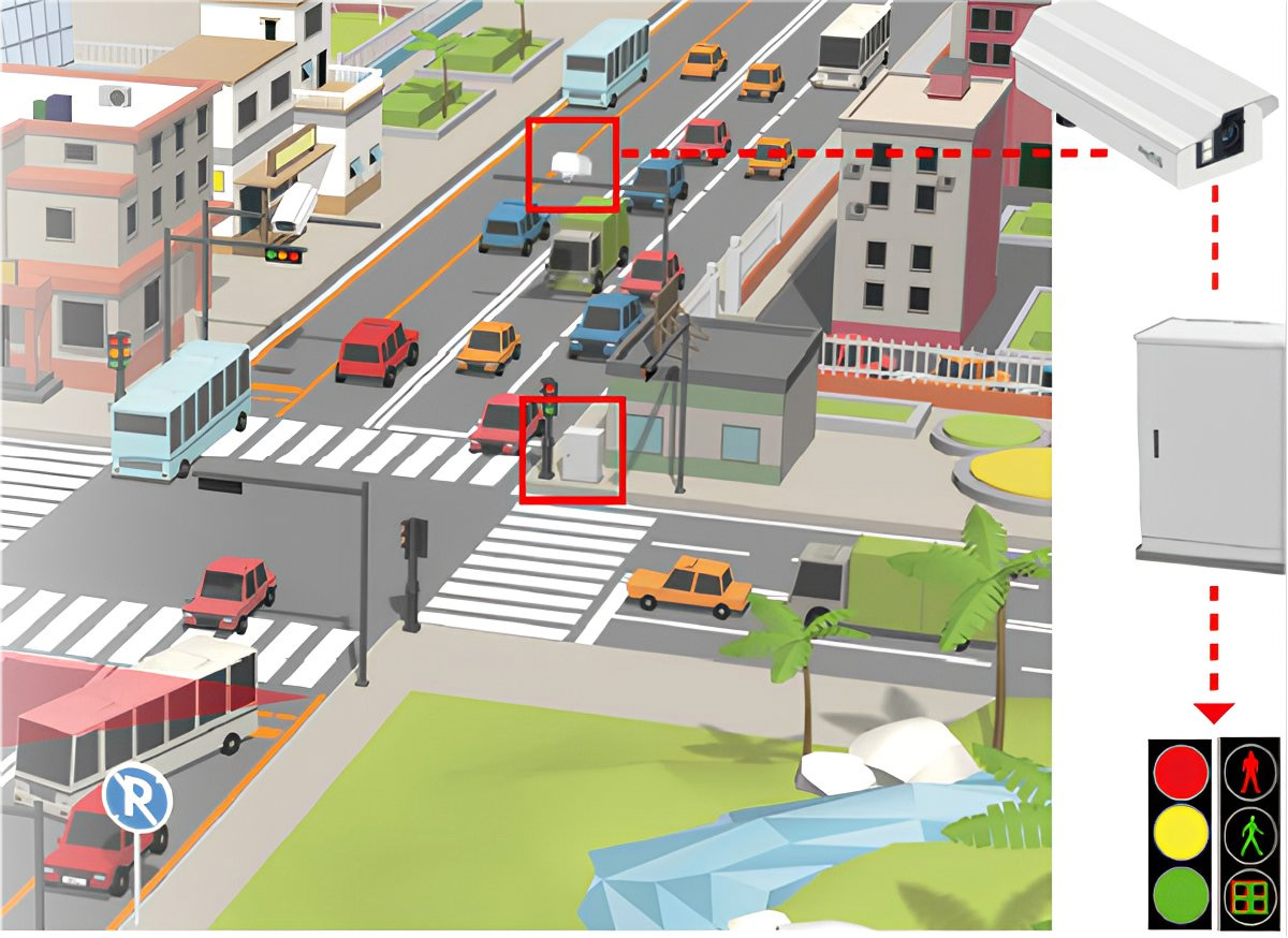 Smart Traffic Enforcement System over South African Highway
